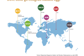 Più della metà degli italiani si è trasferita all’estero